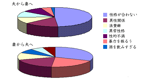 現代日本の離婚事情について。増え続ける離婚率から離婚理由など